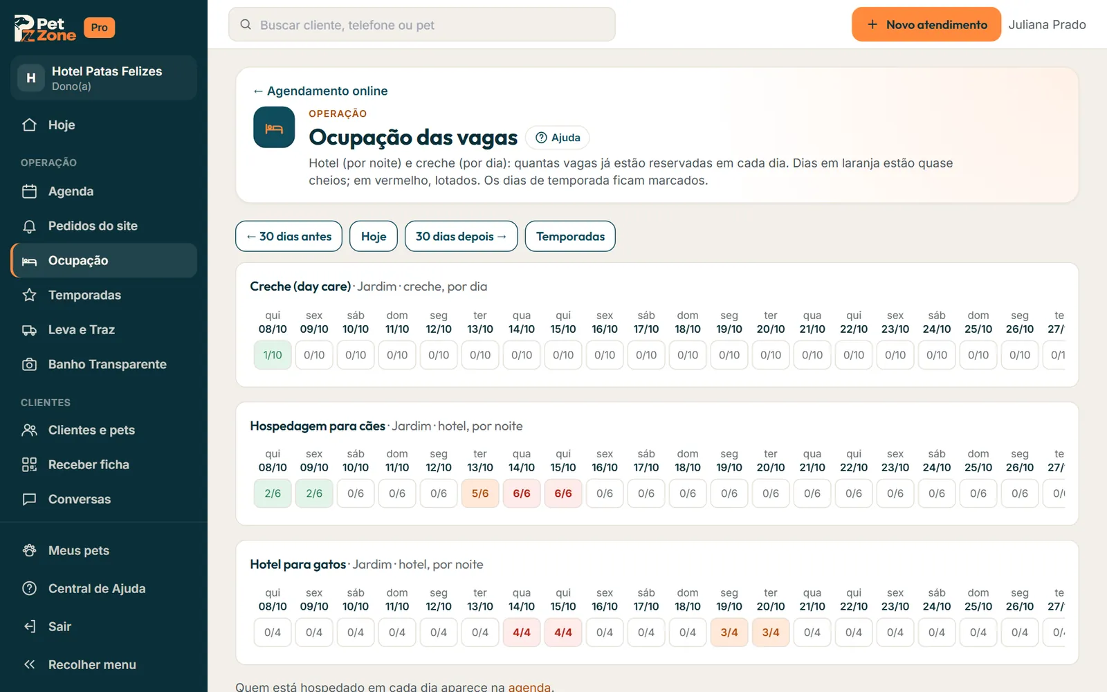 Ocupação das vagas